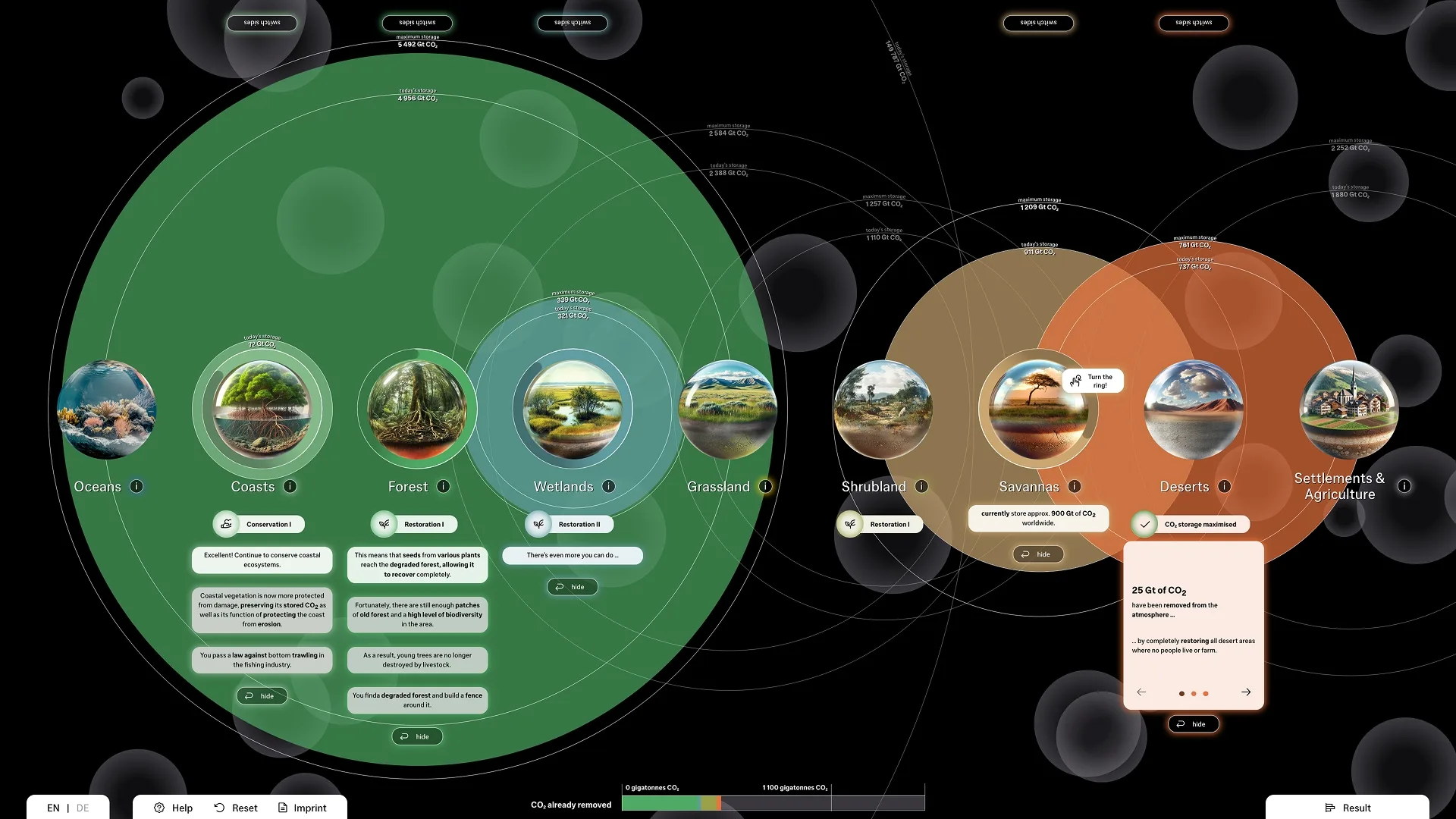 Spielscreen der interaktiven Datenvisualisierung. Zeigt verschiedene Restorations-Zustände unterschiedlicher Ökosysteme.