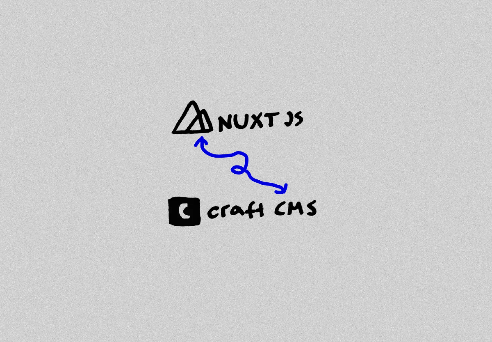 Skizze die das zusammenspiel von Nuxt JS und Craft CMS veranschaulicht
