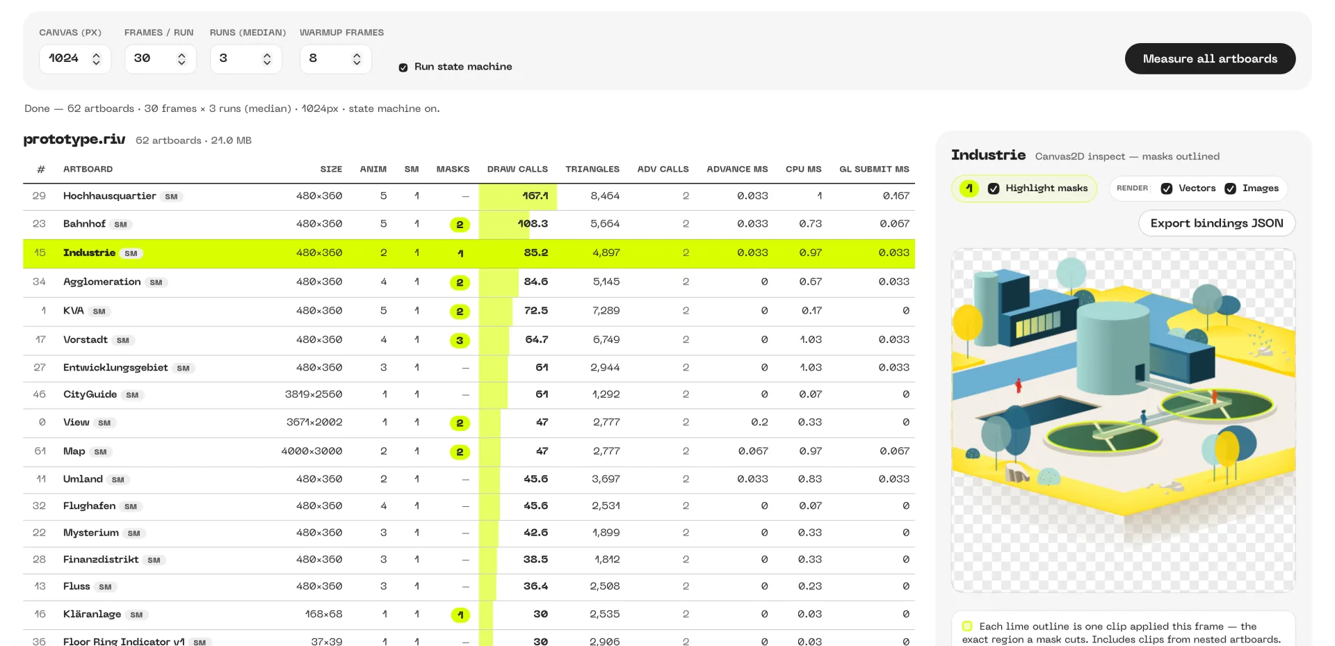 Screenshot eines Analysetools. Es zeigt eine Tabelle mit GPU-Aufwändigen Teilen und deren Nutzung.